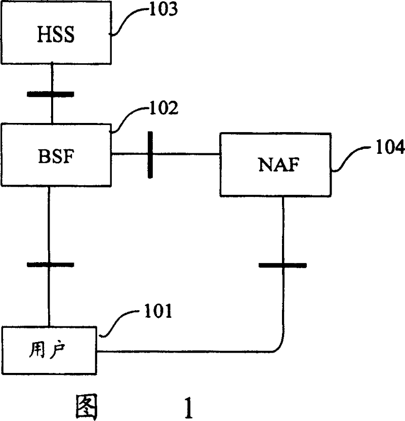 Method for applying general weight discrimination frame