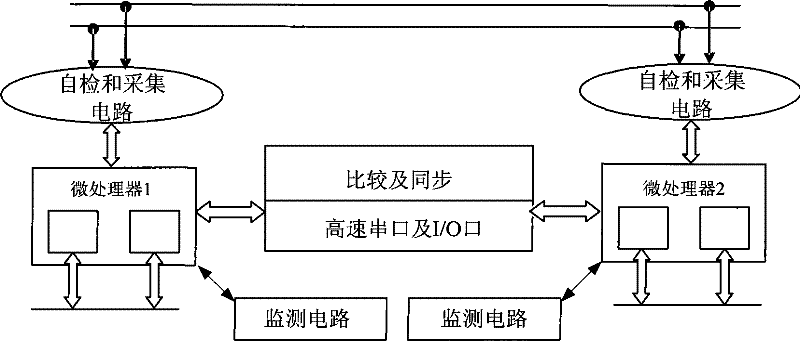 Intelligent acquisition drive equipment