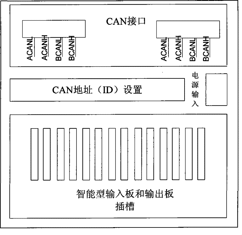 Intelligent acquisition drive equipment