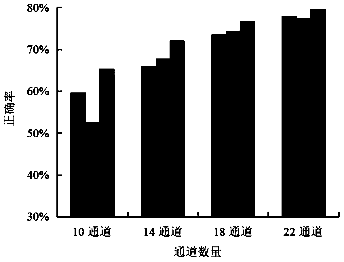 Emotion recognition method and system based on electroencephalogram signals