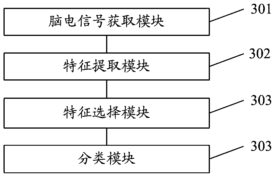 Emotion recognition method and system based on electroencephalogram signals