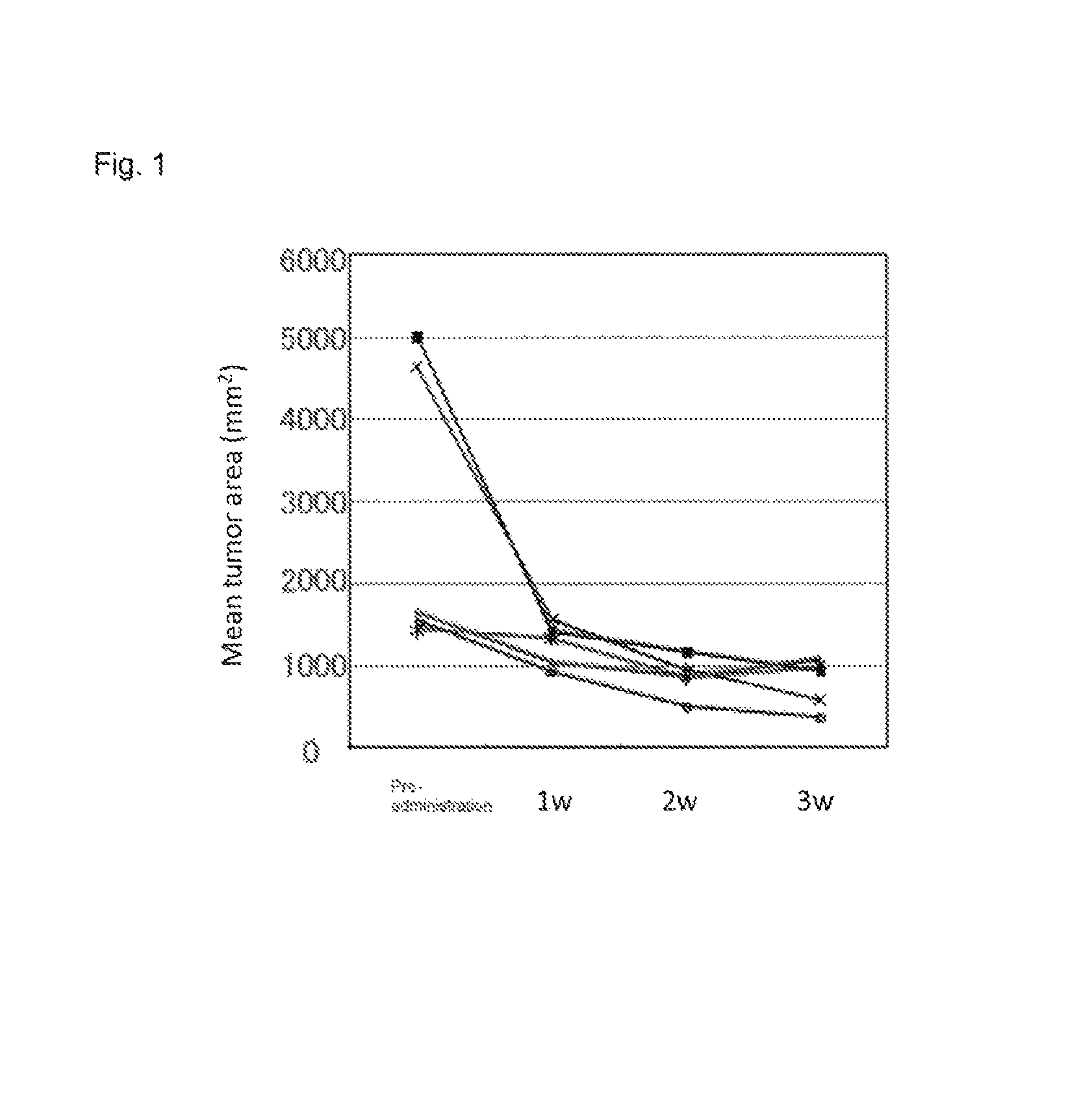 Selective EP4 receptor antagonistic substance for treatment of cancer