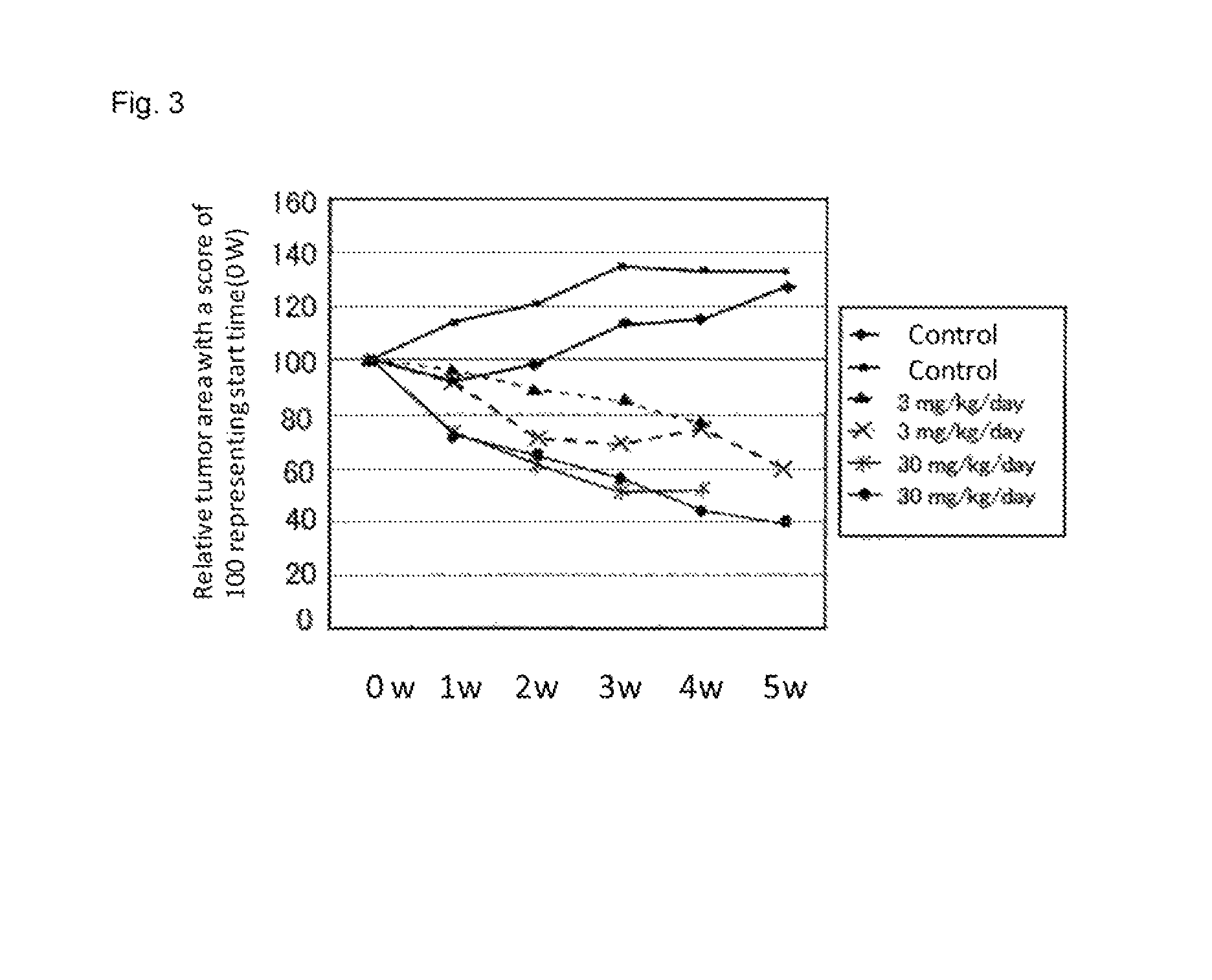 Selective EP4 receptor antagonistic substance for treatment of cancer