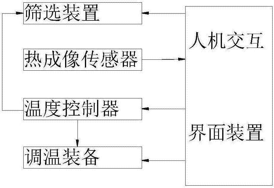 Temperature measuring system of crispy rice machine