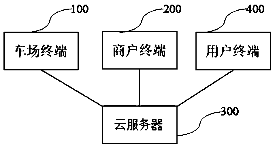 Parking lot management system and method based on cloud platform