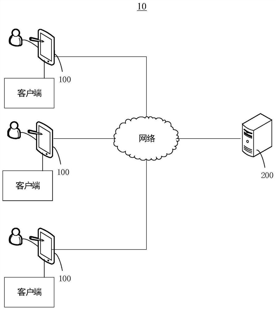 Video review method, device, server and storage medium