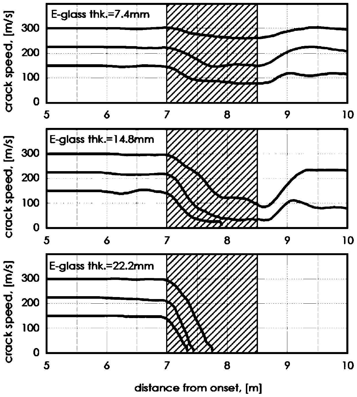 Design method of glass fiber composite material anti-cracking device for X100 gas pipeline