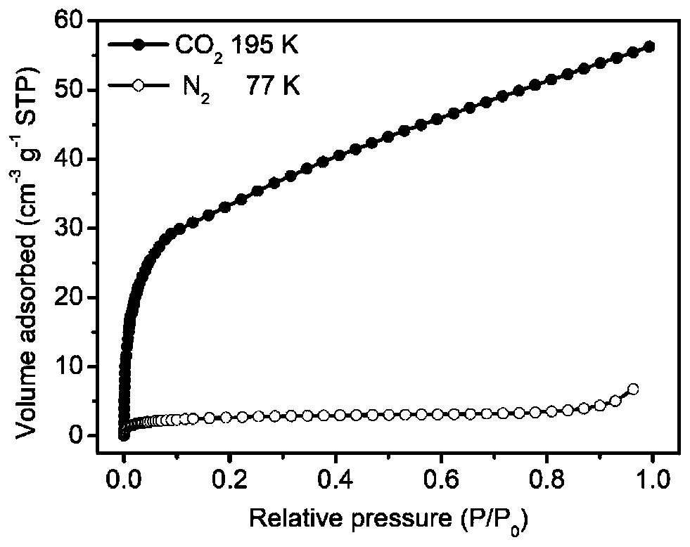 Ultra-microporous ionic polymer material and preparation method and application thereof