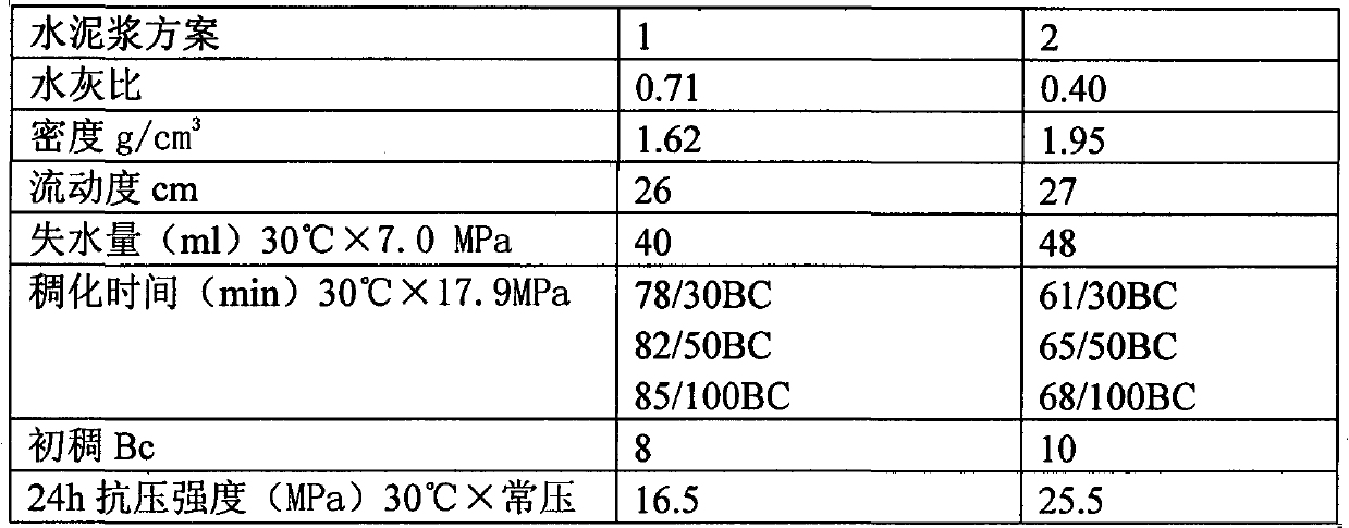 Method for prewashing multi-density double-setting long-sealing gas channeling prevention well cementing