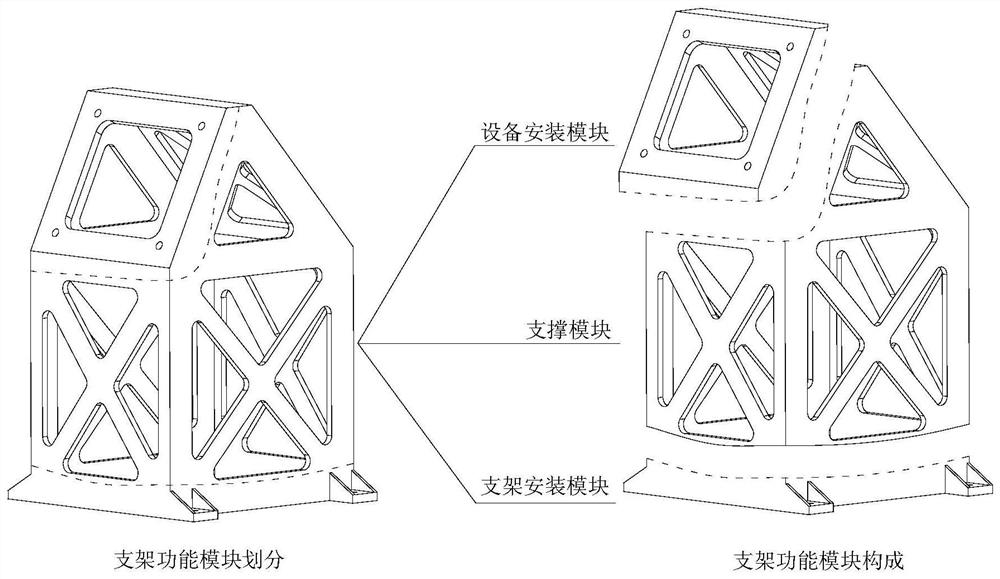 Universal parameterized configuration design method for spacecraft equipment mounting bracket