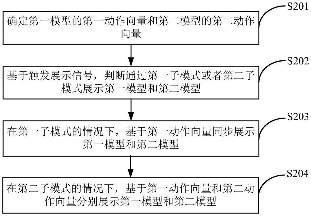 Target comparison method and device, storage medium and electronic equipment