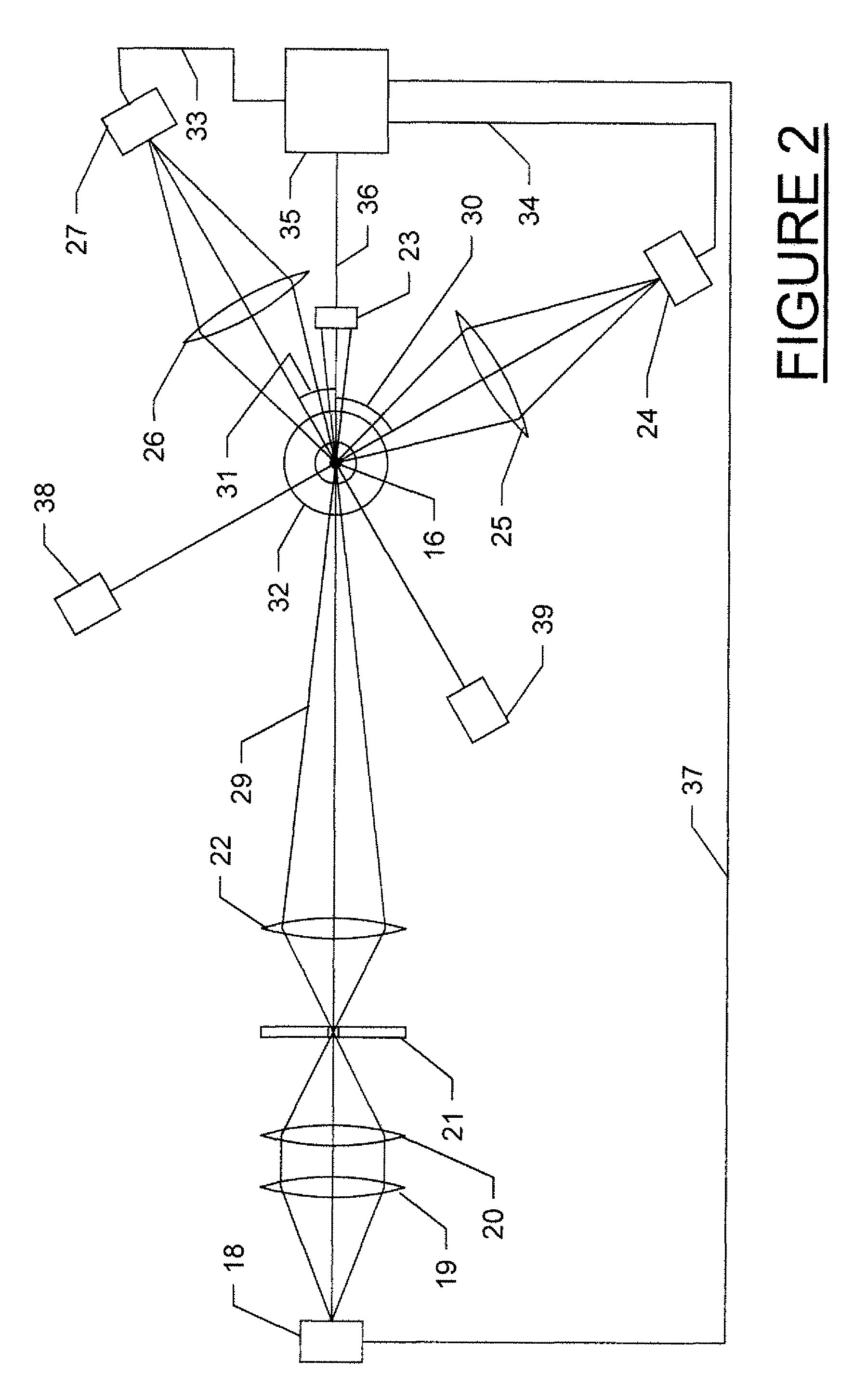 Evaporative light scattering device and methods of use thereof