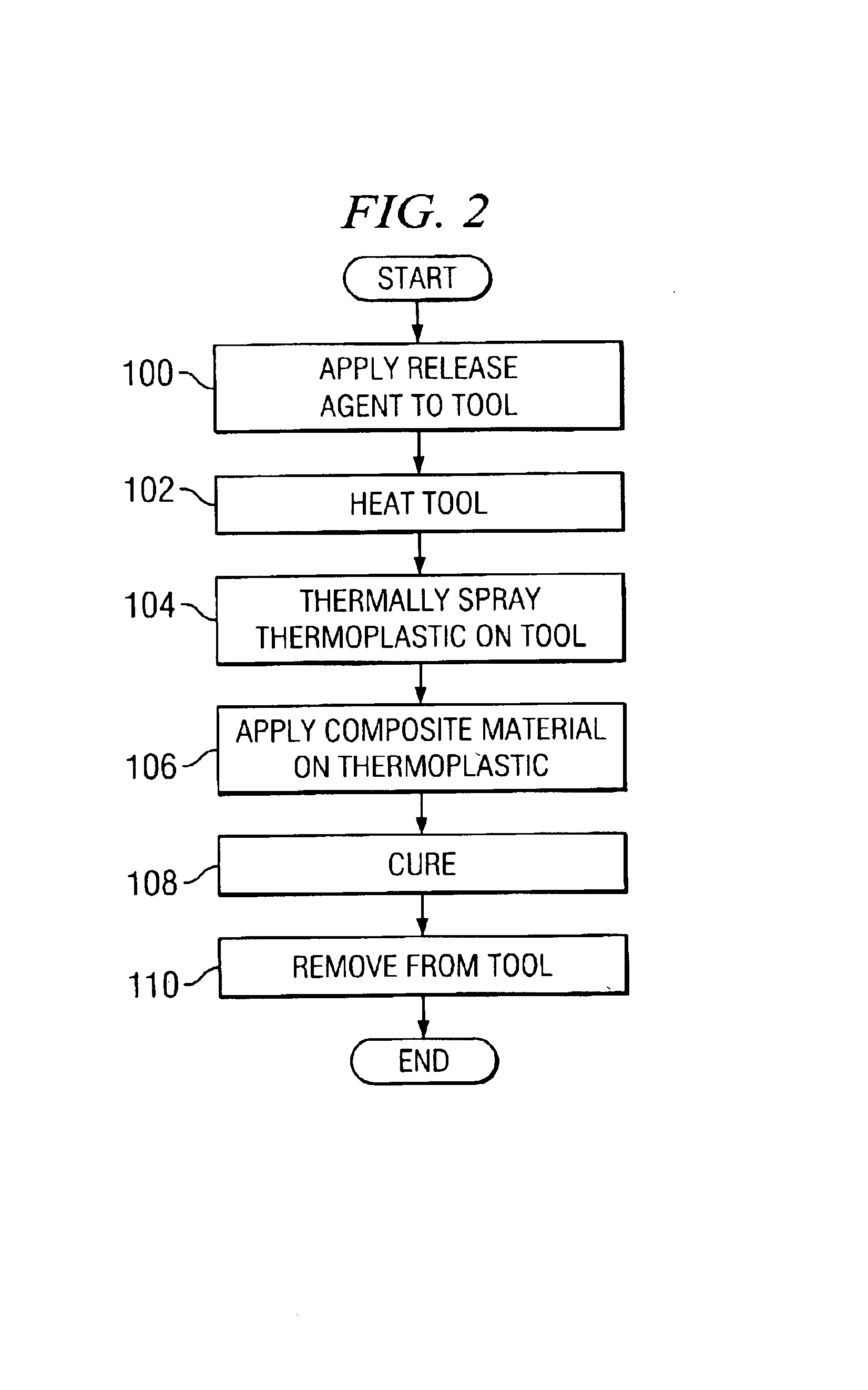 Thermoplastic coating for composite structures