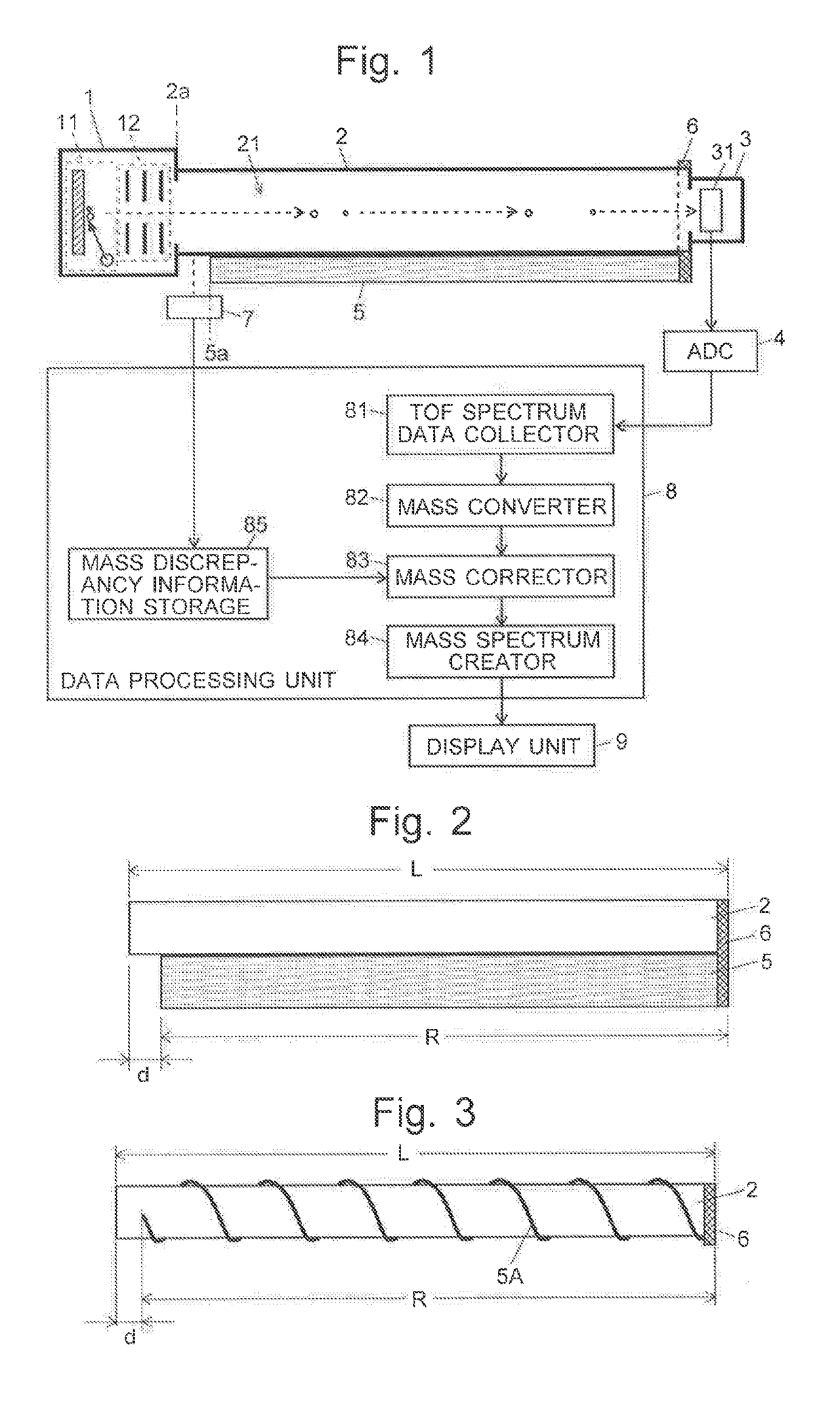 Measurement error correction method based on temperature-dependent displacement in measurement device and mass spectrometer using the same method