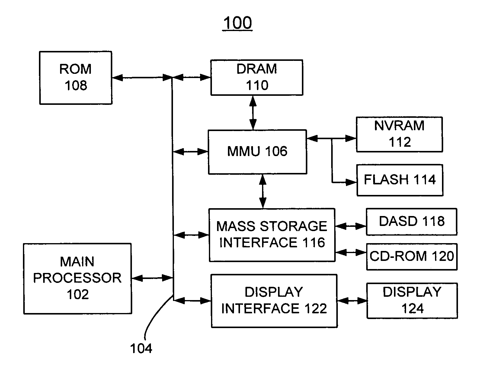 Method and apparatus for implementing persistence and refreshing of validation error messages based upon hierarchical refresh levels