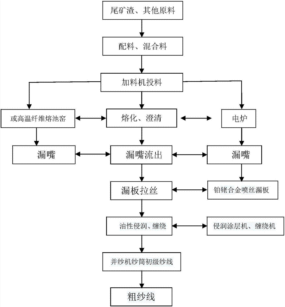 High-strength microcrystalline fibers produced by tailings and waste residues and preparation method thereof