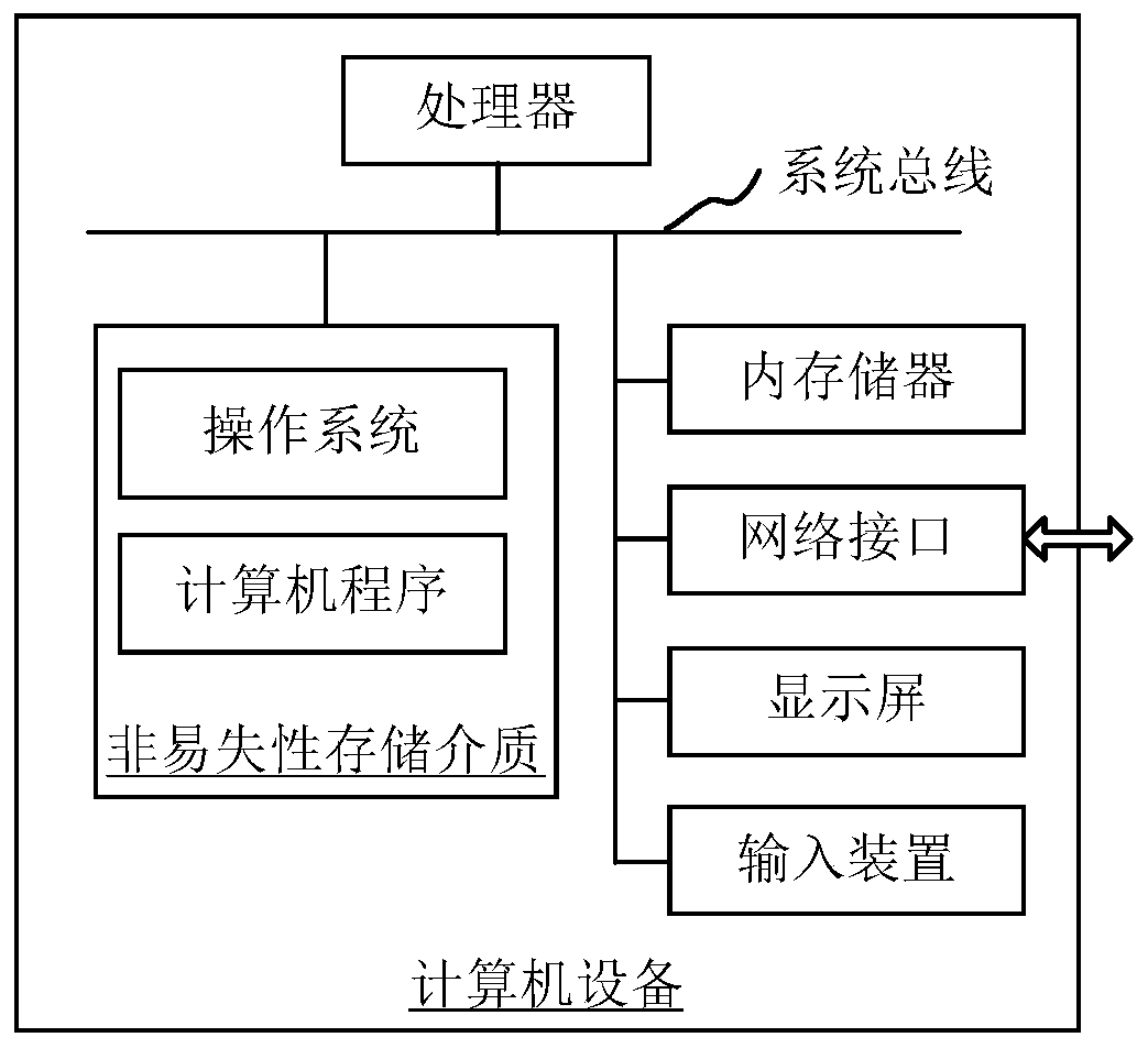 Obstacle vehicle congestion state determination method, device and related products