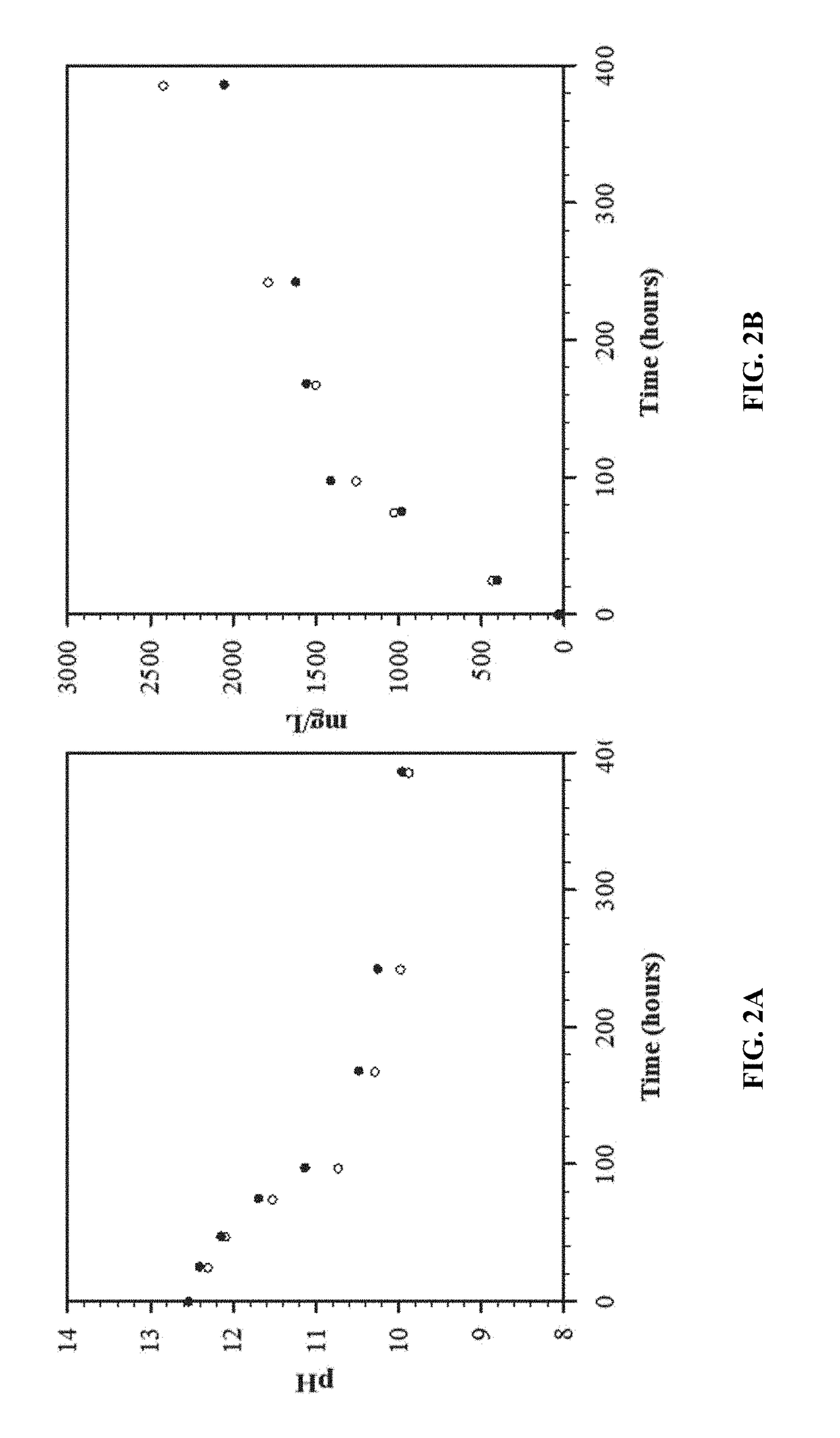 Cyclic process using alkaline solutions created from electrolytically decarboxylated water as an atmosphereic co2 collector followed by repeated electrochemical recovery of co2 with simultaneous production of dihydrogen for liquid hydrocarbon synthesis