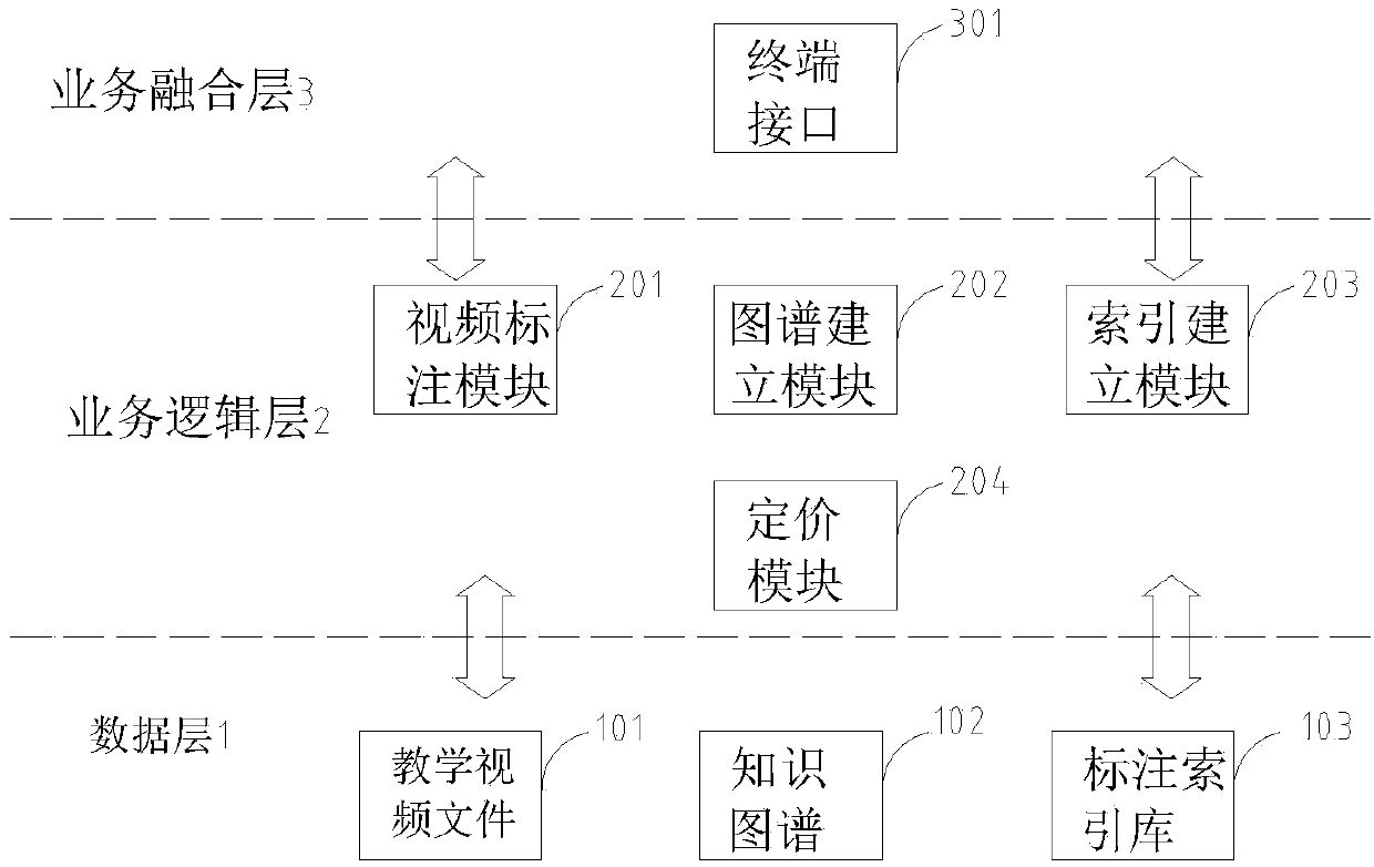 Teaching video clip transaction system based on knowledge points