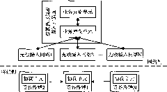 Multi-net cooperative transmission resource distribution system in heterogeneous wireless environment and method