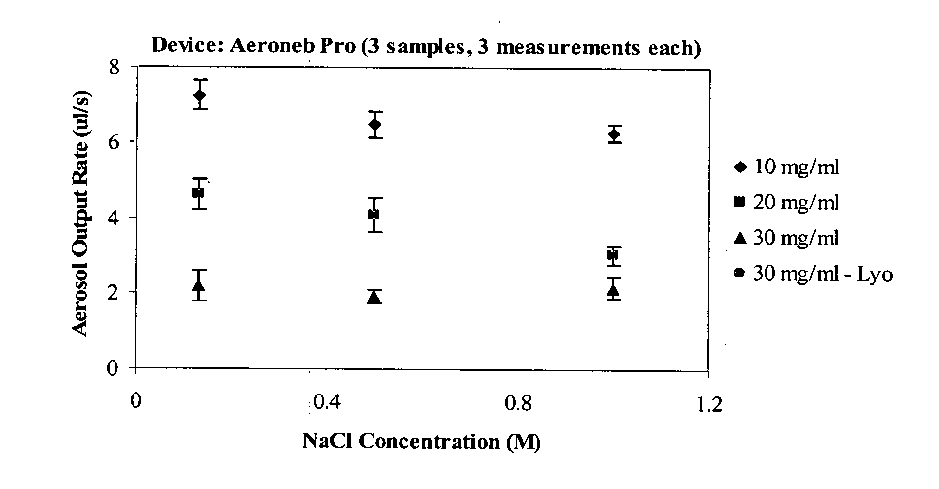 Pulmonary surfactant formulations and methods for promoting mucus clearance