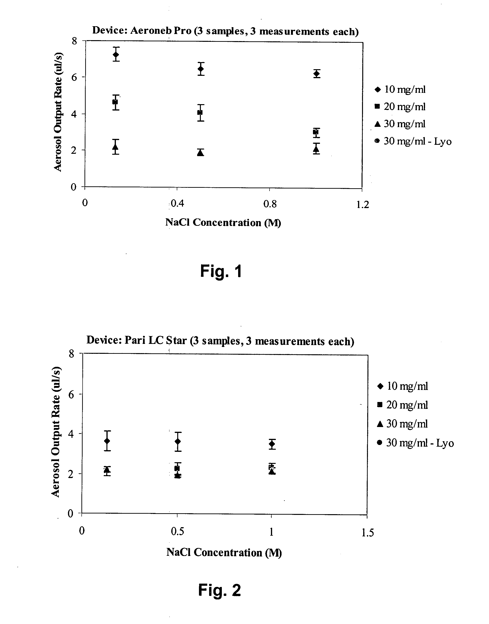 Pulmonary surfactant formulations and methods for promoting mucus clearance