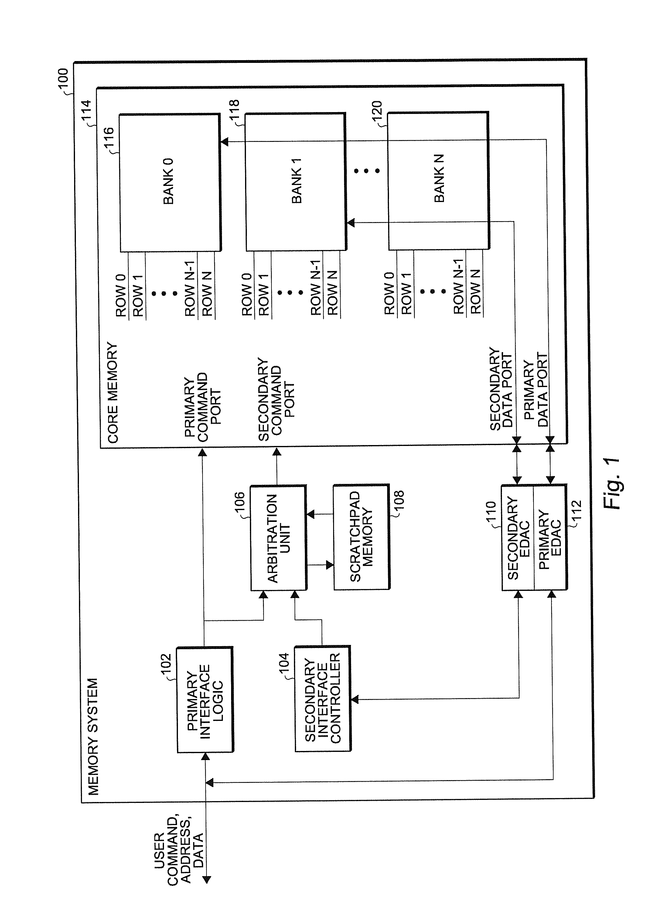 Method for concurrent system management and error detection and correction requests in integrated circuits through location aware avoidance logic