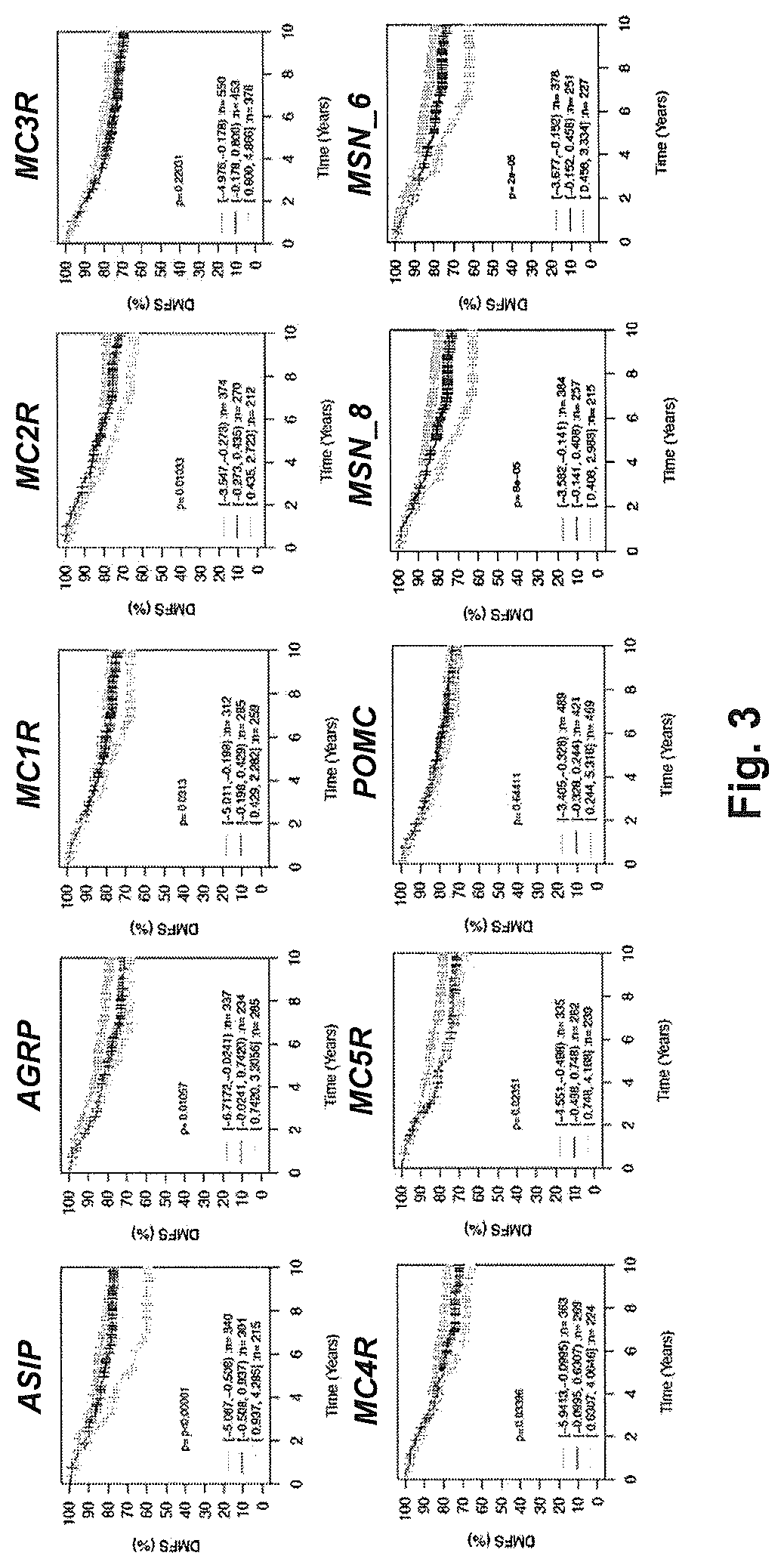 Biomarkers for breast cancer and methods of use thereof