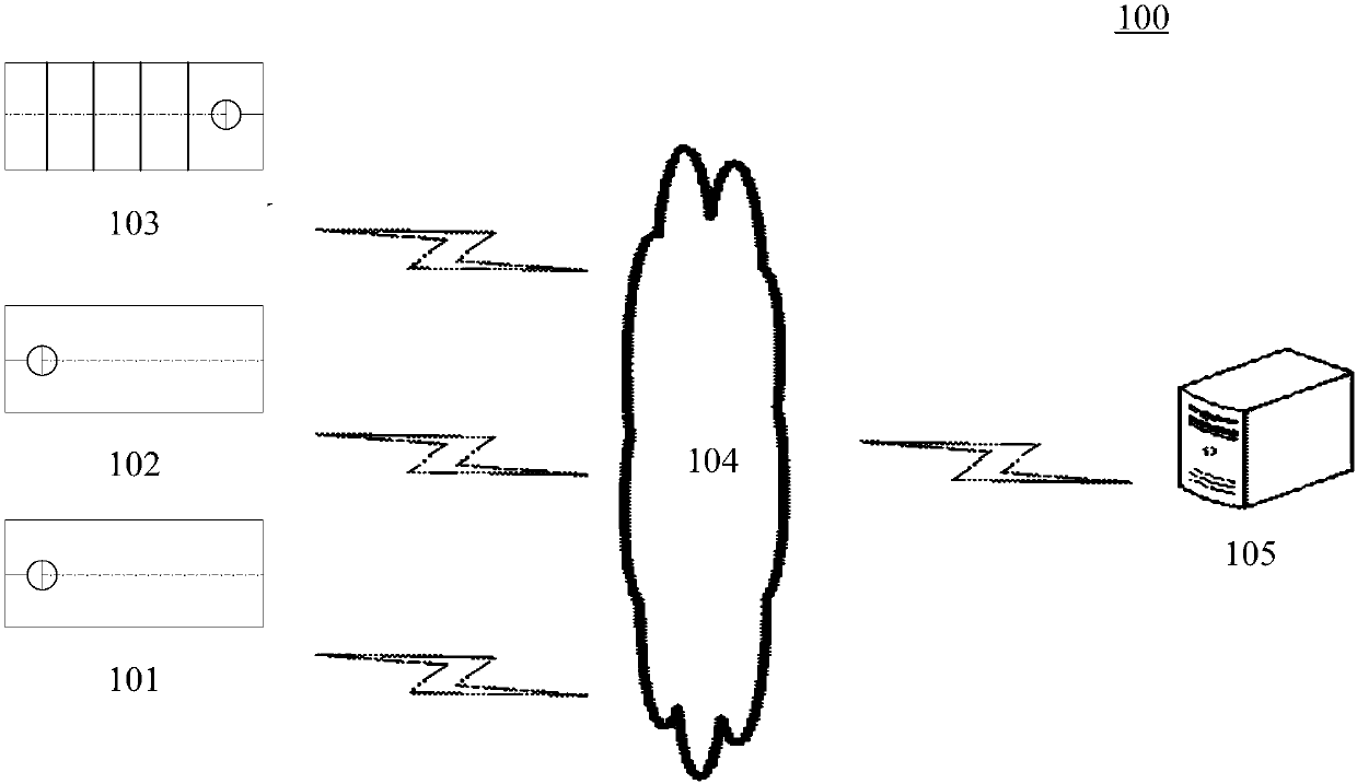 System, method and device for storage cargo sorting, sorting vehicle and shuttle vehicle