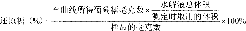 Preparation method of novel protein feed additive