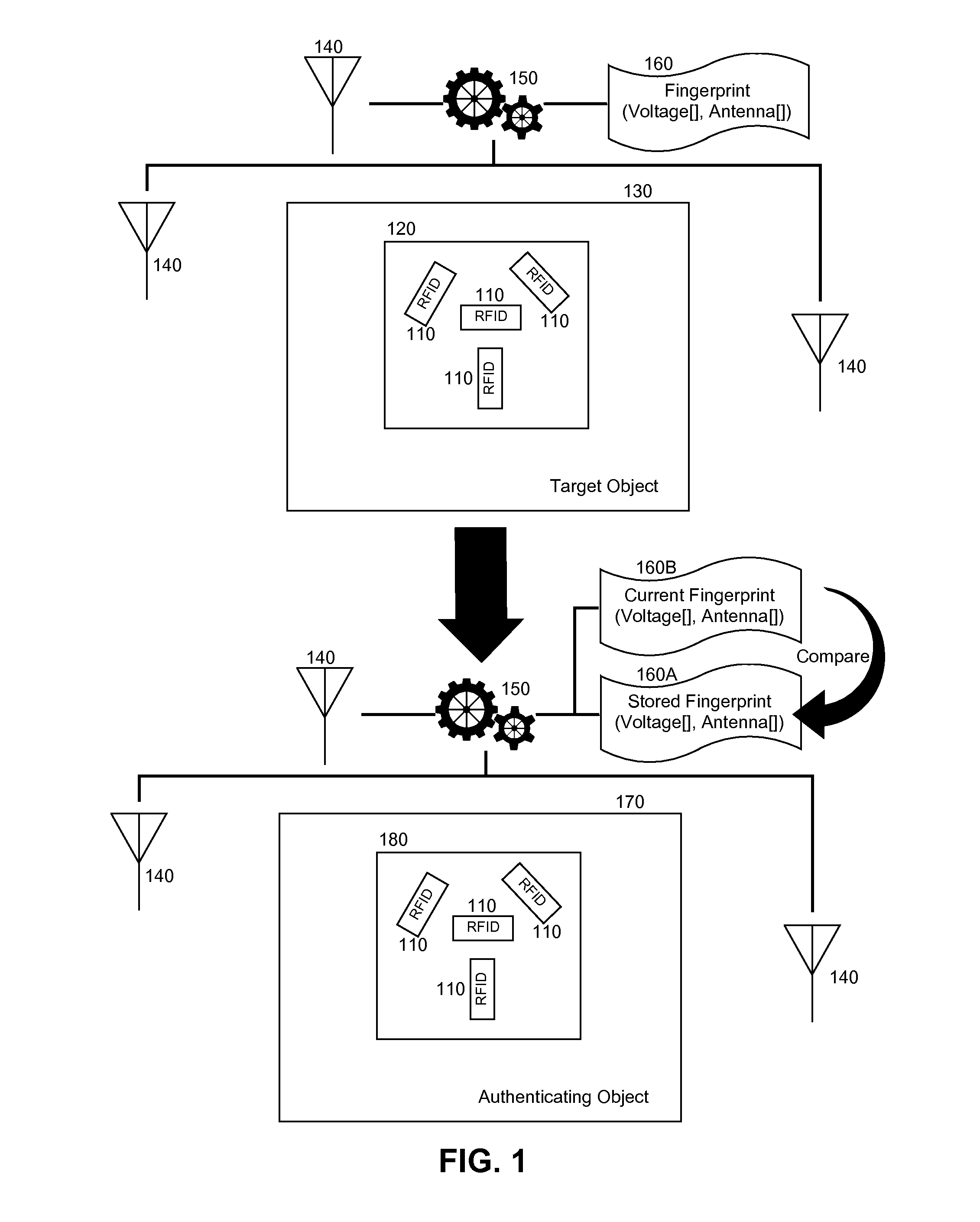 RFID fingerprint creation and utilization