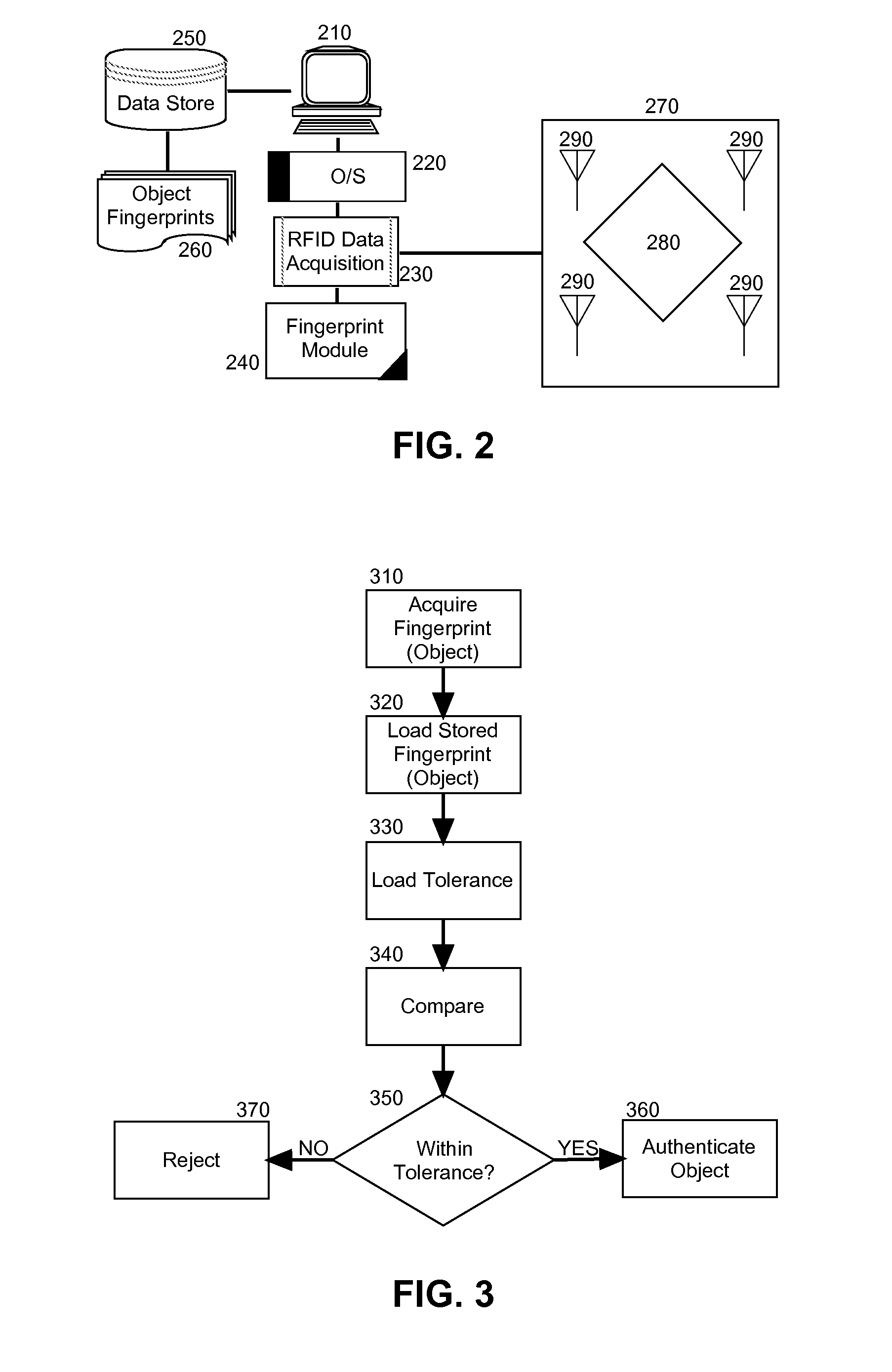 RFID fingerprint creation and utilization