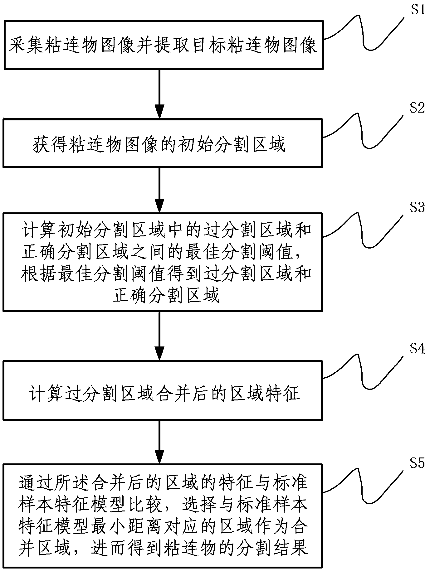 Two-dimensional fuzzy entropy based adhesive material partition method