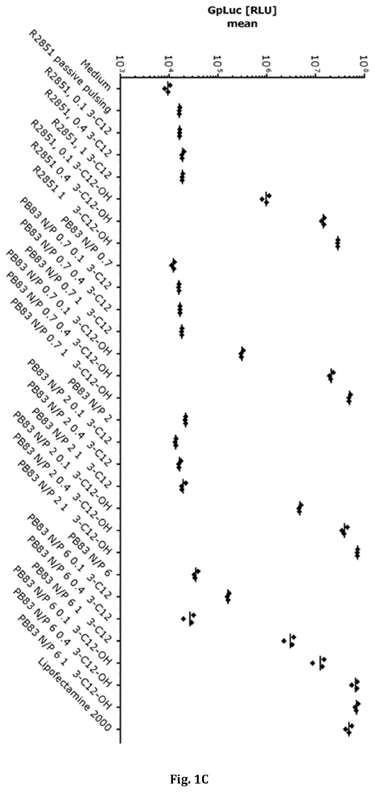 Cationic carriers for nucleic acid delivery