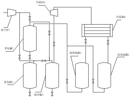 Method for extracting propolis step by step with subcritical fluid