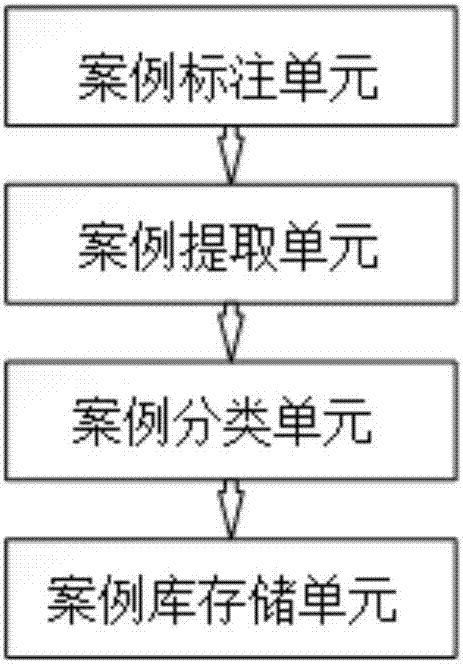 Manifold learning-based pulmonary nodule case matching auxiliary detection system and working method thereof