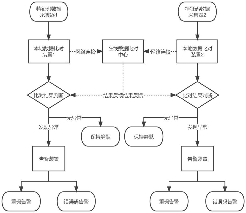 Anti-counterfeit label printing repeated code real-time detection method, system, equipment and medium