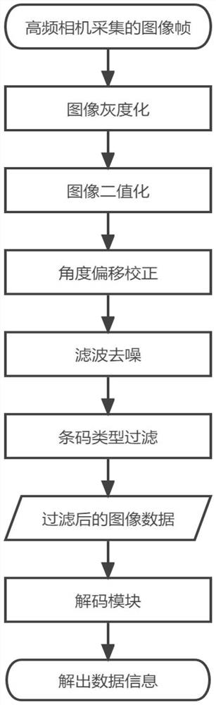 Anti-counterfeit label printing repeated code real-time detection method, system, equipment and medium