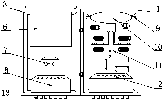 Multifunctional power supply combiner box