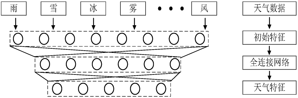 Adaptive remote sensing scene classification method based on fusion of meteorological environment parameters and image information