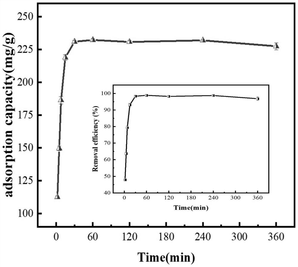 Preparation method of gamma-Fe2O3-coated HAP magnetic composite material for removing uranium