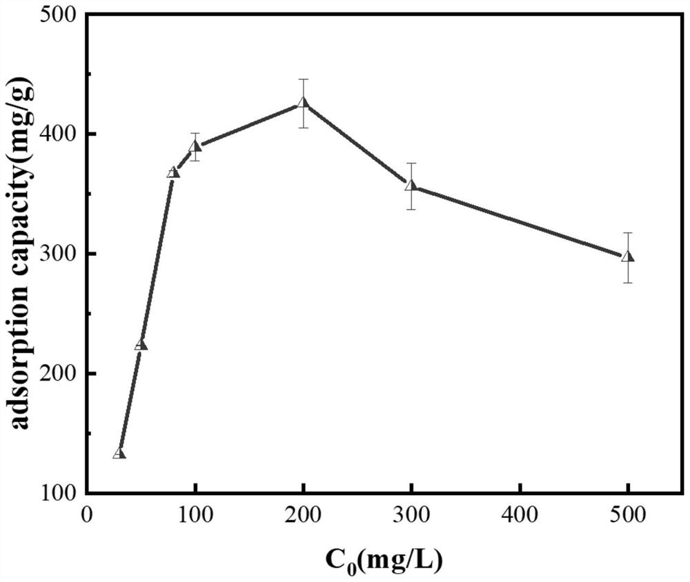 Preparation method of gamma-Fe2O3-coated HAP magnetic composite material for removing uranium