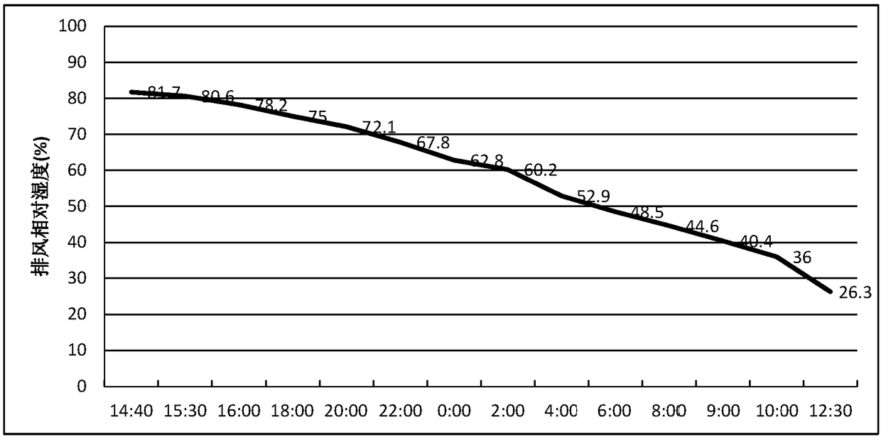 Corrosion prevention technology of combustion gas-steam combined cycle unit thermal system standby