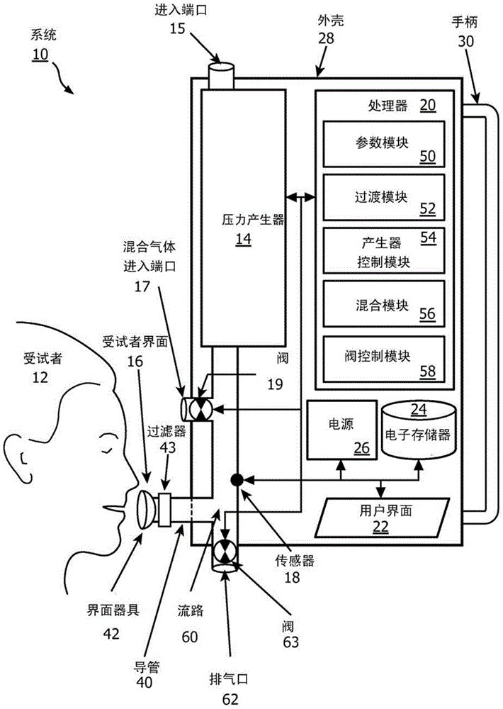 Portable handheld blending gas enriched pressure support system and method