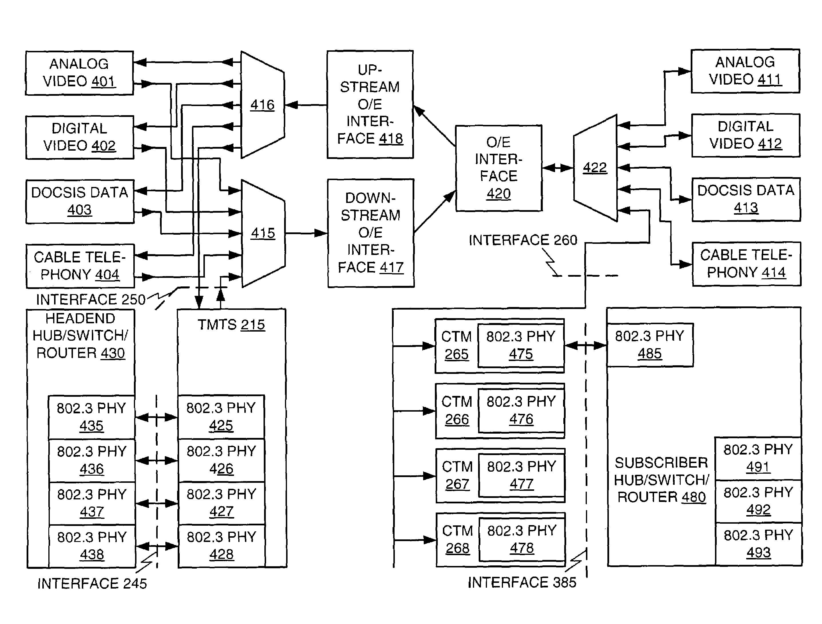 Multi-carrier frequency-division multiplexing (FDM) architecture for high speed digital service