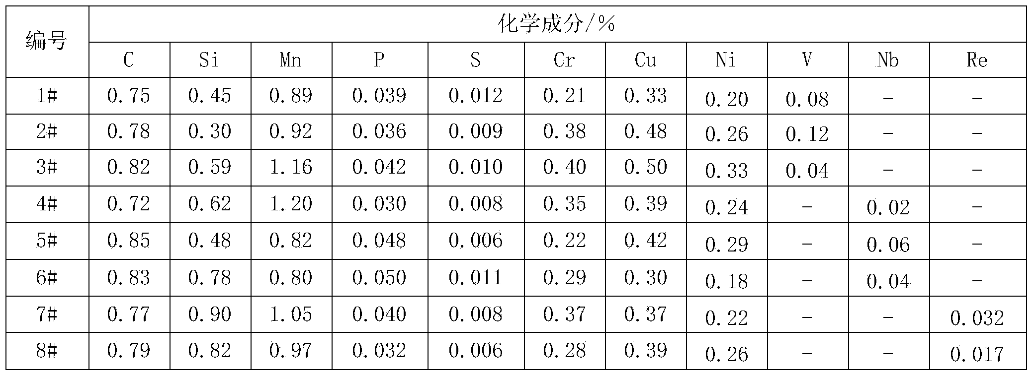 Corrosion-resistant microalloyed steel and steel rail and preparation method of corrosion-resistant microalloyed steel and steel rail