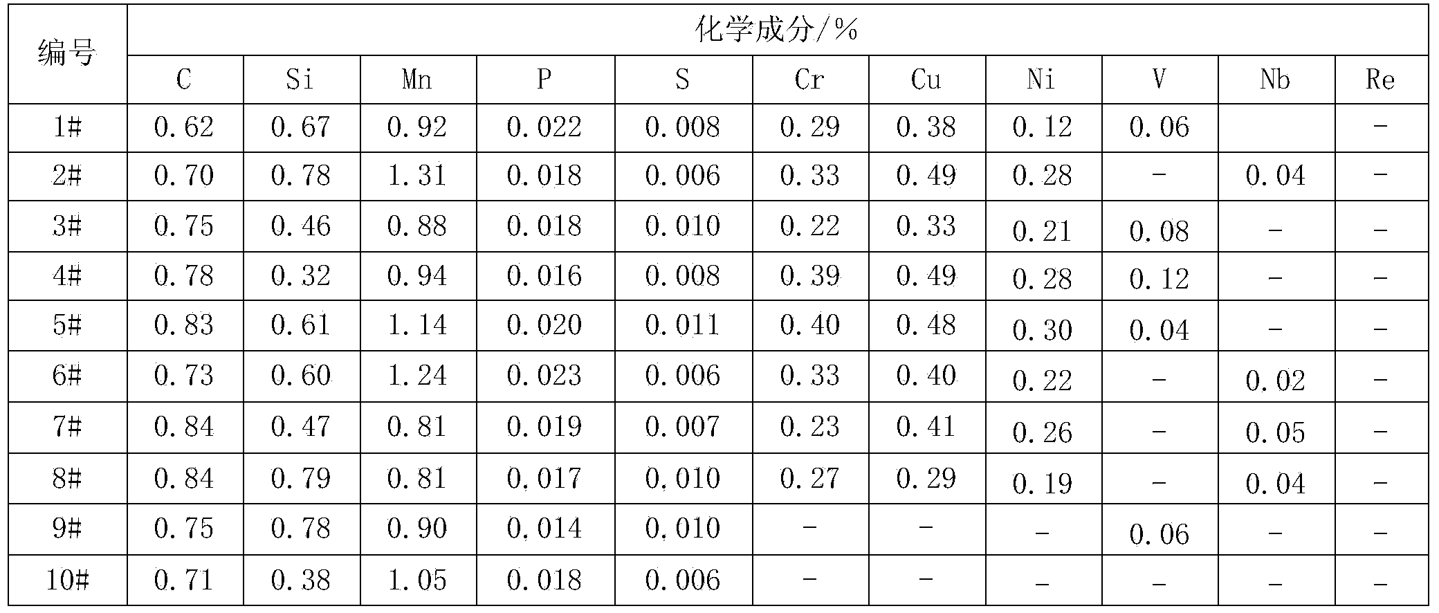 Corrosion-resistant microalloyed steel and steel rail and preparation method of corrosion-resistant microalloyed steel and steel rail