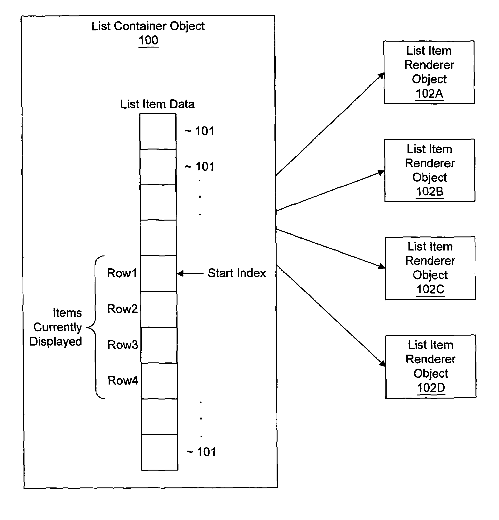 System and method for managing a scalable list of items for display