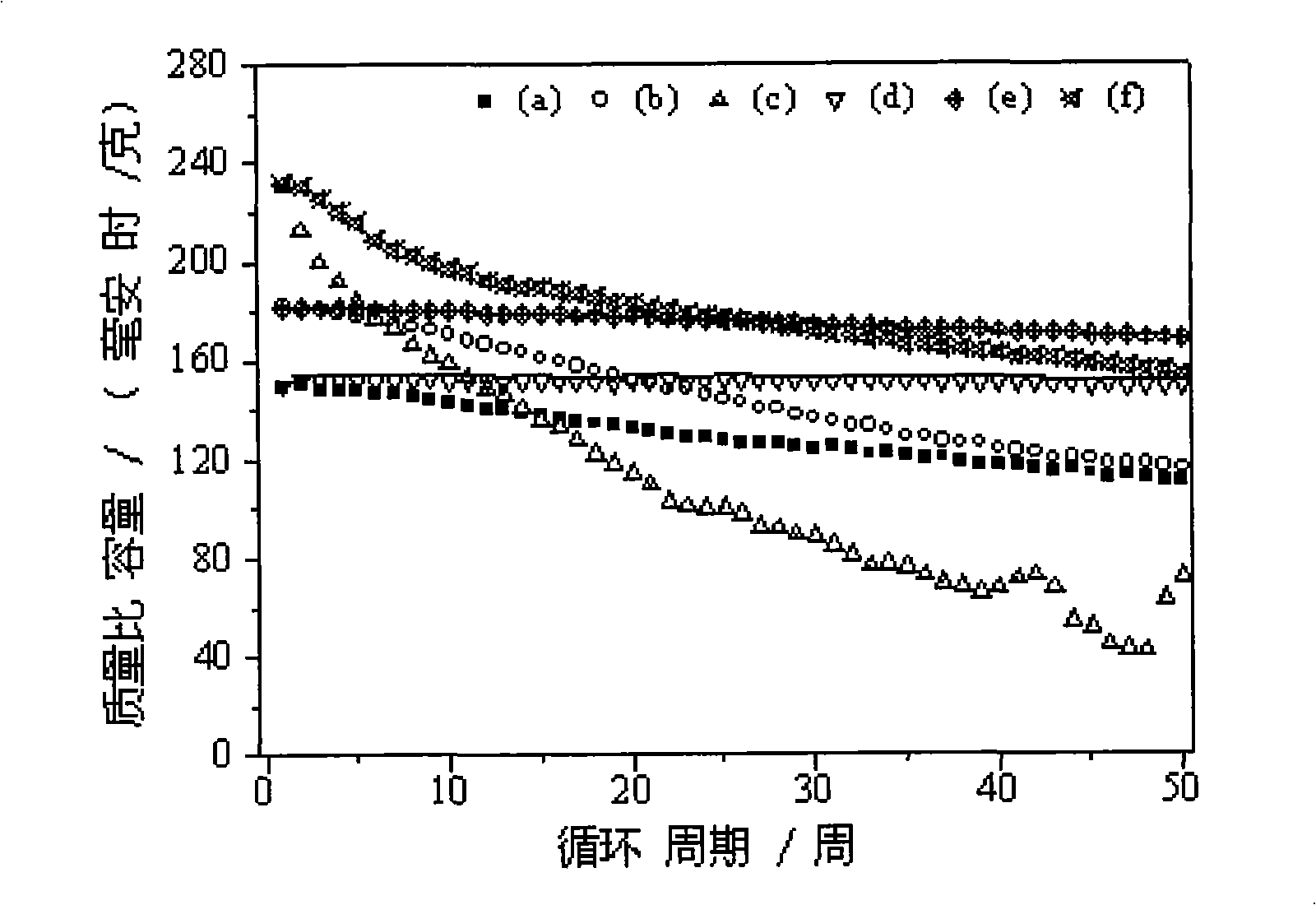 Lithium ionic cell composite positive pole material coated by orthosilicate