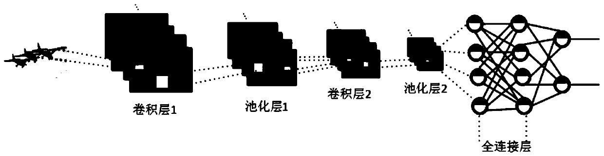 Semantic image segmentation method and system based on deep learning and clustering